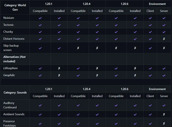 Github Comparison Table of the Content