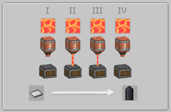 Silicon Boule Crafting
