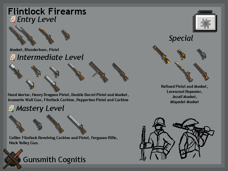 Flintlock Weapons List
