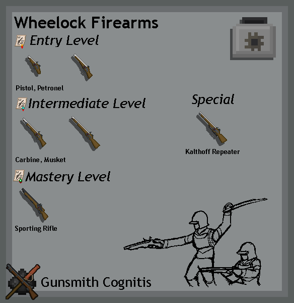 Wheellock Weapons List