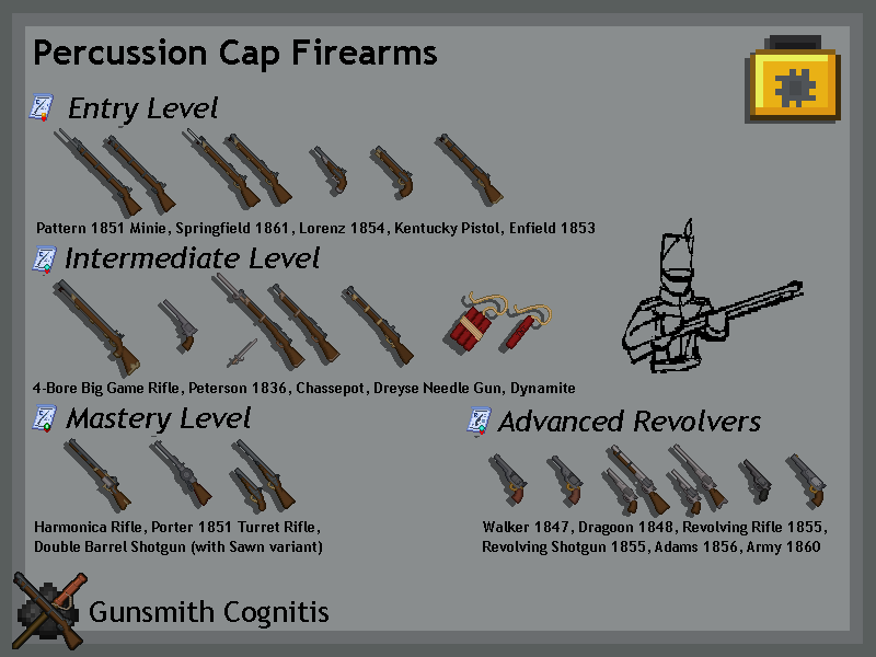 Percussion Cap Weapons List
