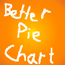 Better Pie Chart
