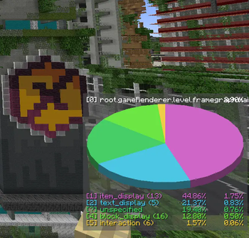 Entity types in pie chart