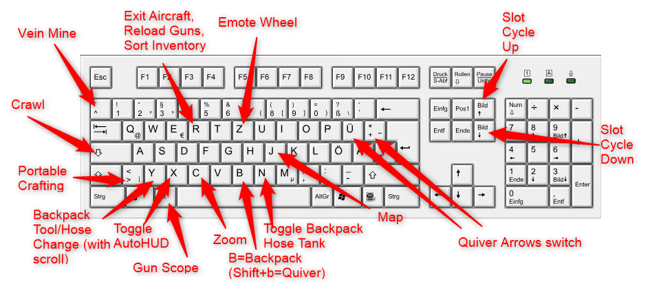 Common keyboard shortcuts
