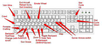 1.20.1: Some Default Shortcuts (DE layout)