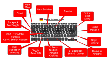 1.19.2: Some Default Shortcuts (DE)