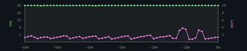 Results after uploading better-tps