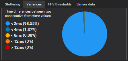 performance only piechart