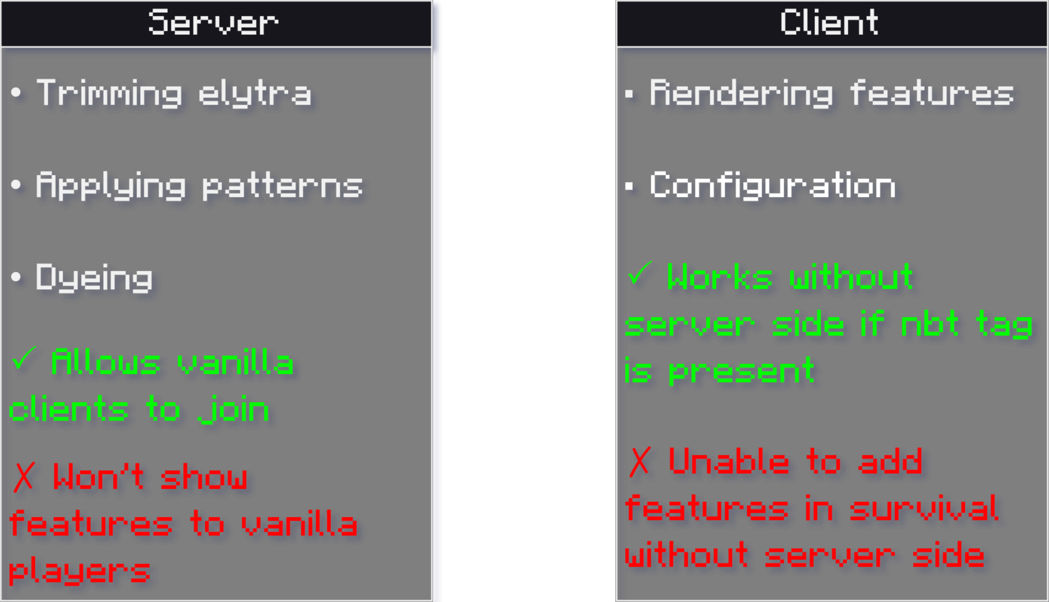 Elytra Trims Gallery