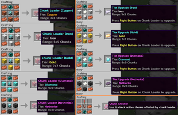 All Available Recipes