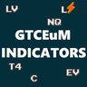 GTCEuM Indicators