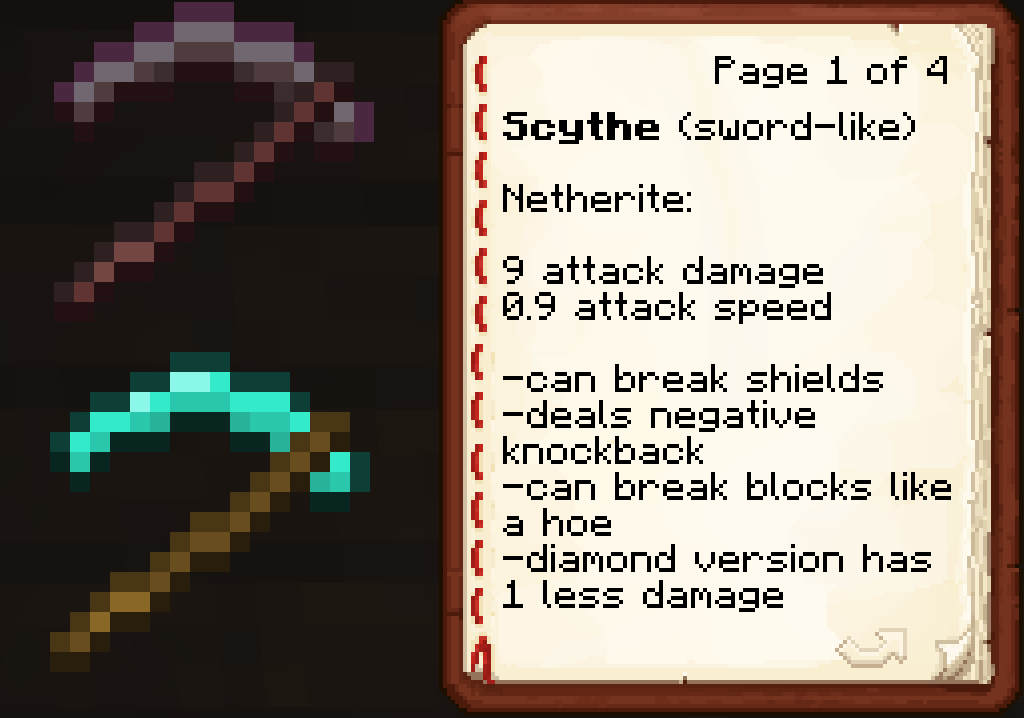 Scythes explained