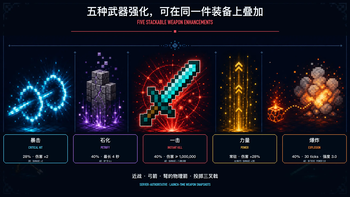 可叠加武器强化 / Stackable Weapon Enhancements