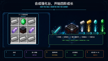 强化台合成指南 / Strengthening Table Crafting Guide