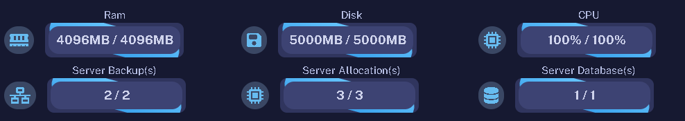 Specs of the server