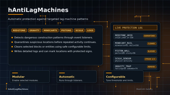 hAntiLagMachines