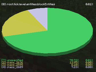 piechart on fabric