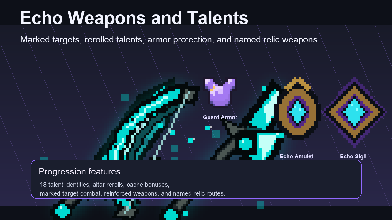 Echo Weapons and Talents