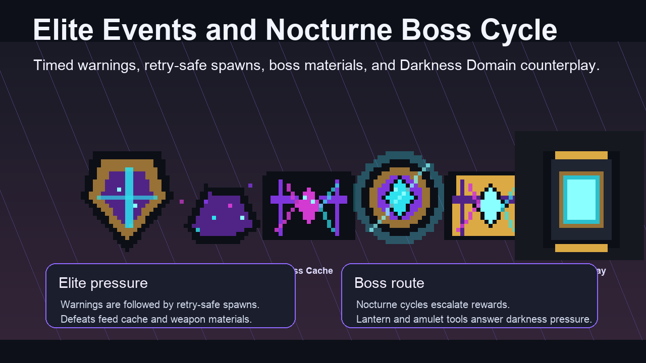 Elite Events and Nocturne Boss Cycle