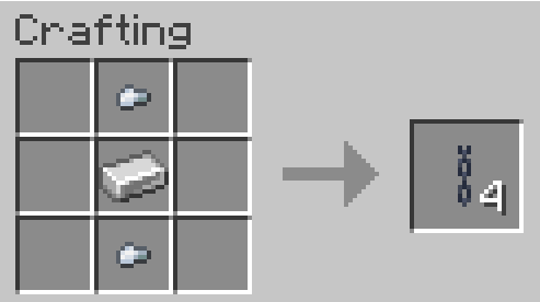 Chain Recipe