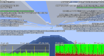 Optimized Performance: TPS Impact & C2ME Compatibility