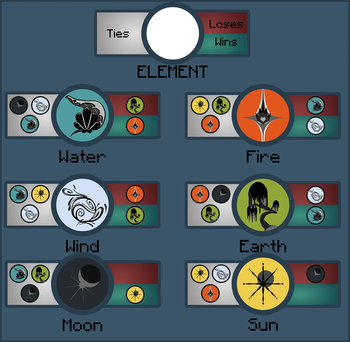 The LunaKartes Advantage List