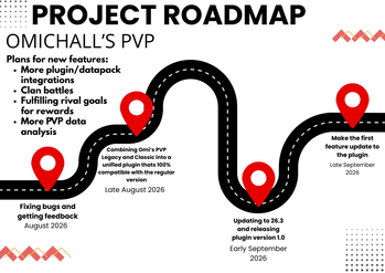 Project Roadmap for Q3