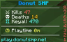 OldDonutsmpscoreboard