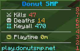 OG donutsmp scoreboard!