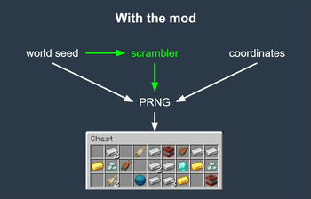 Soft Version Chest Loot Randomiser