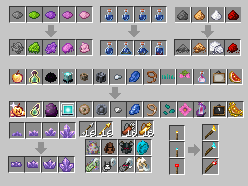 Items overhaul