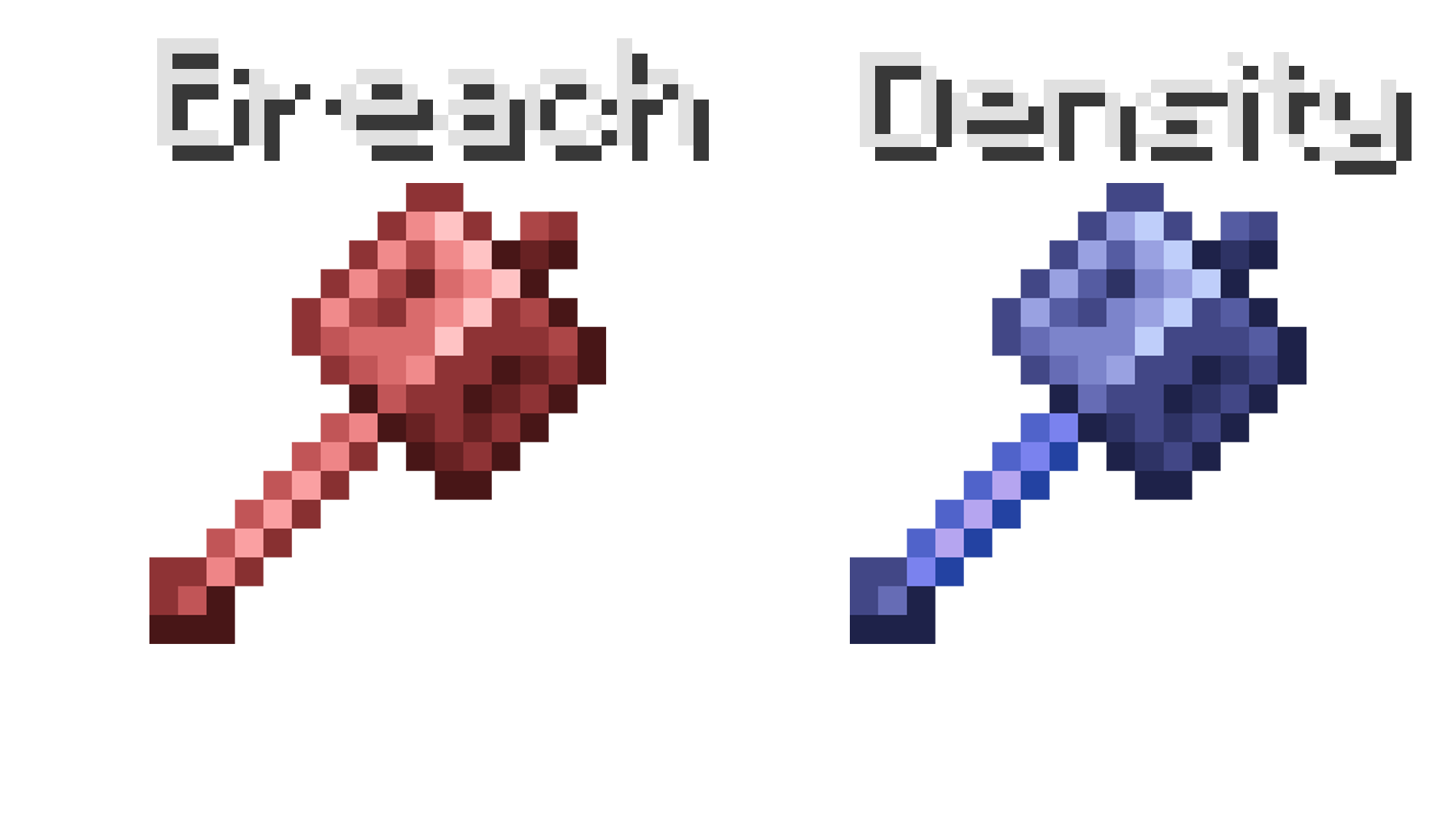 Mace Indicator