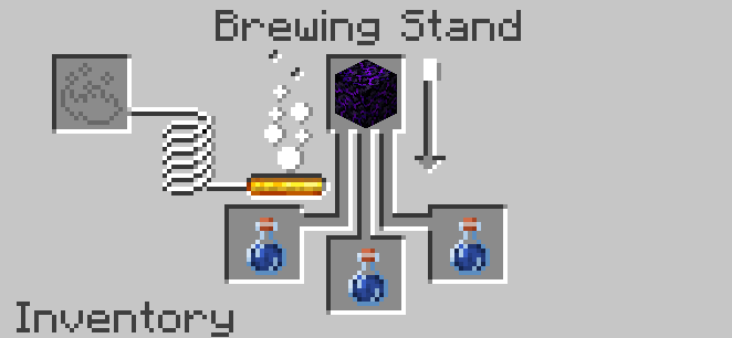 Brewing recipe