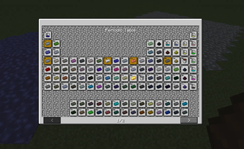 Periodic Table