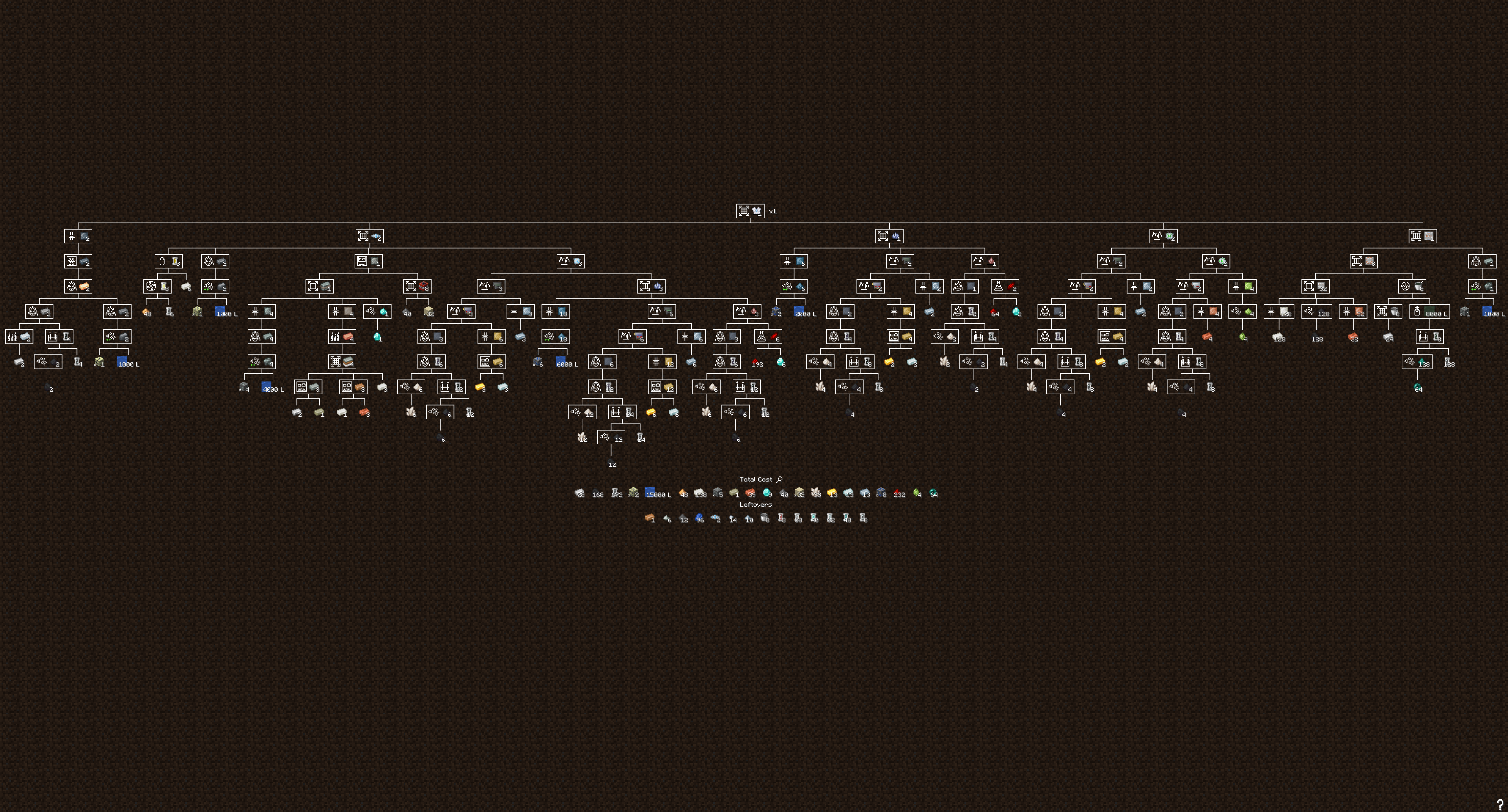 Quantum Armor Recipe Tree