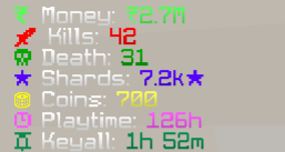 Scoreboard Placeholder Check