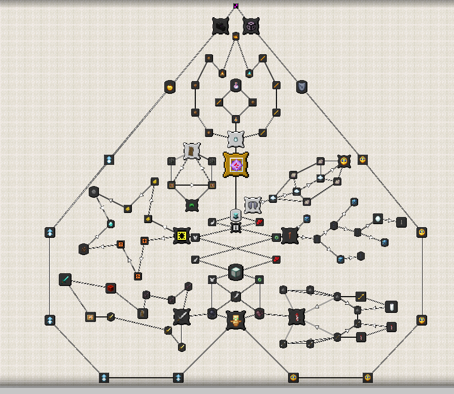 Skill tree