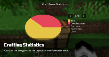 Crafting Statistics - Legend