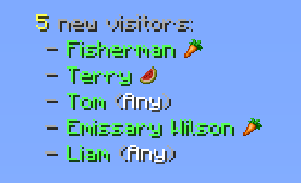List of visitors