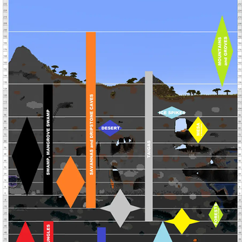Ore distribution