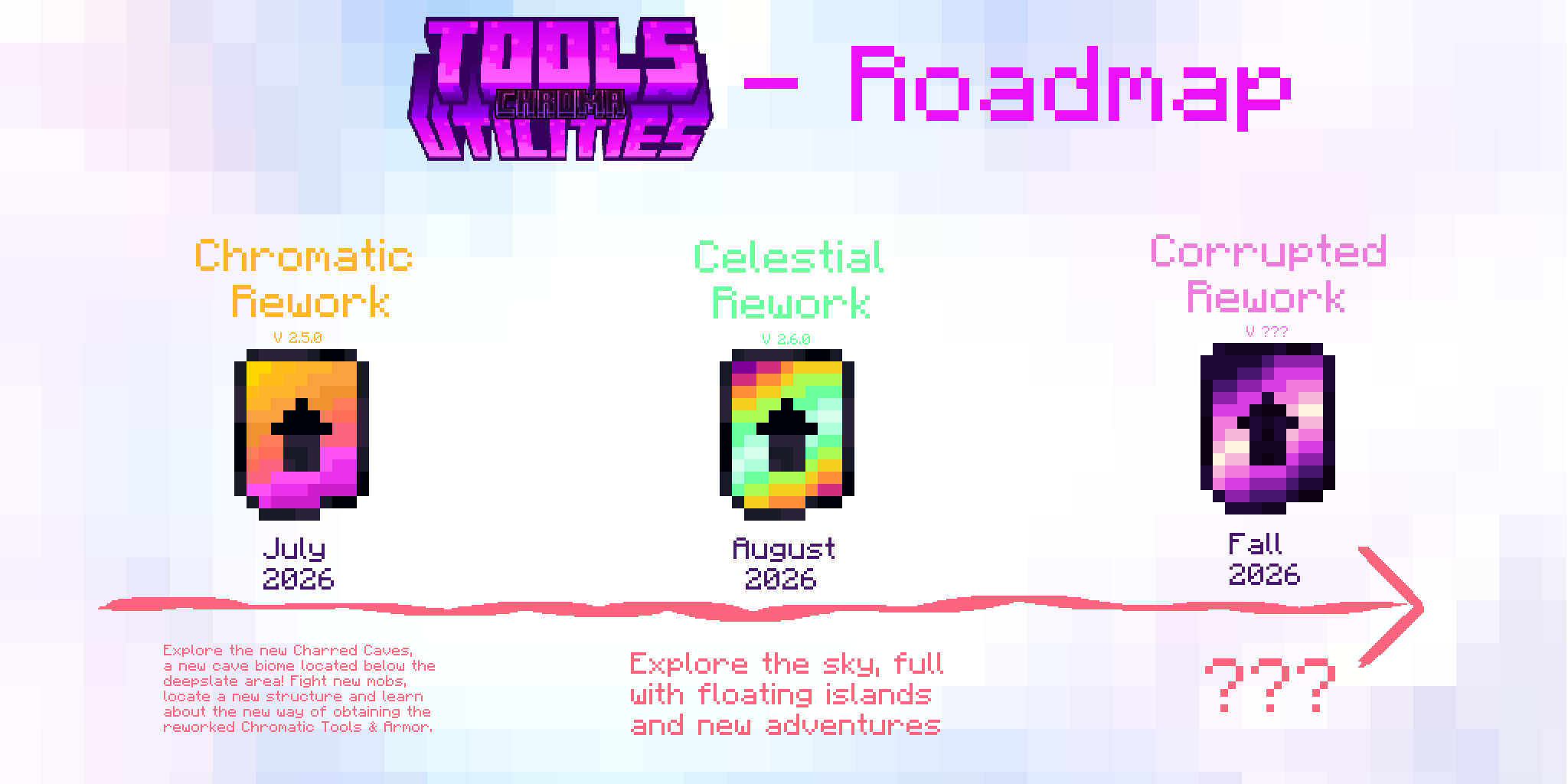 Roadmap 2026