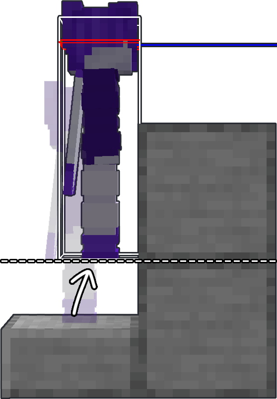 minecraft movement explanation picture 2