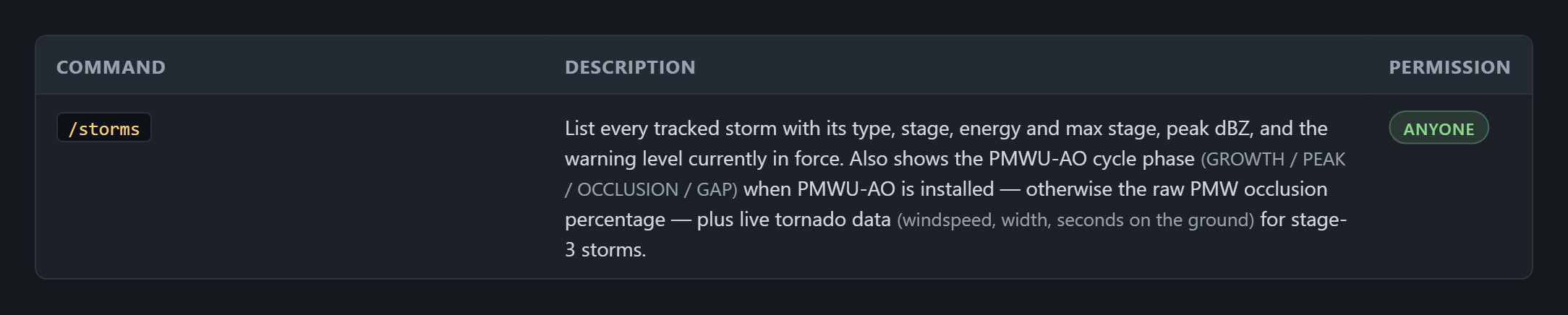 Storm & Warning Diagnostics