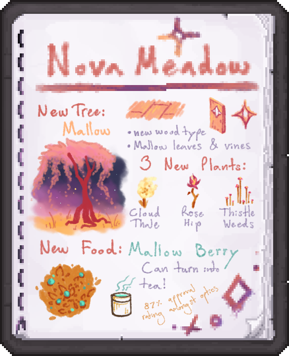 The Nova Meadow page. Includes notes on the new Mallow tree and wood, 3 new plants, and new food Mallow Berry