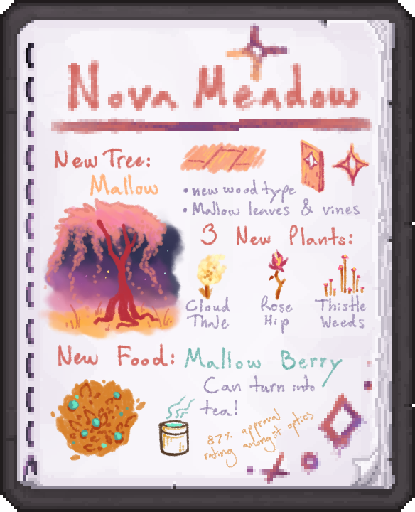 The Nova Meadow page. Includes notes on the new Mallow tree and wood, 4 new plants, and new food Mallow Berry