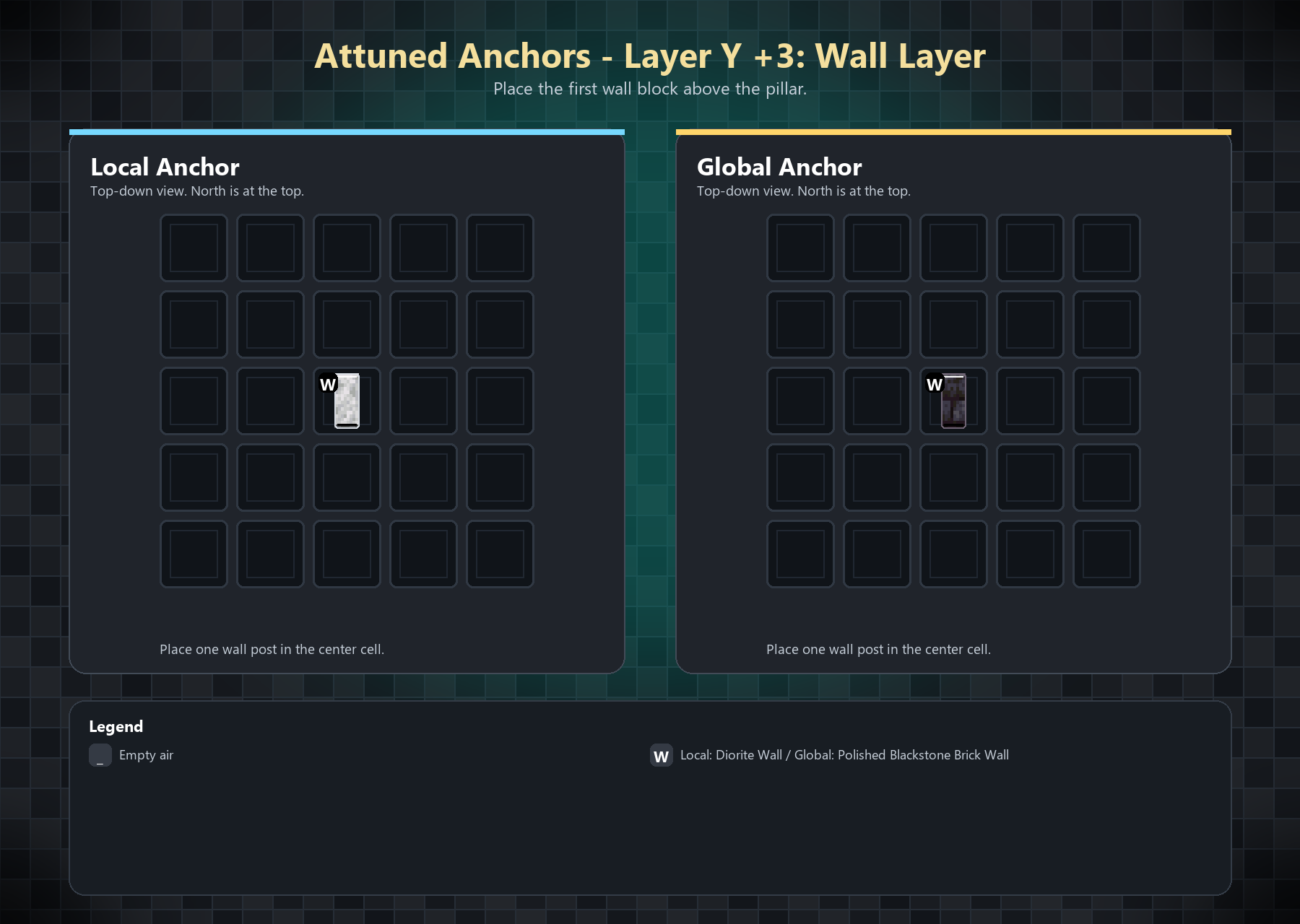 Layer 3