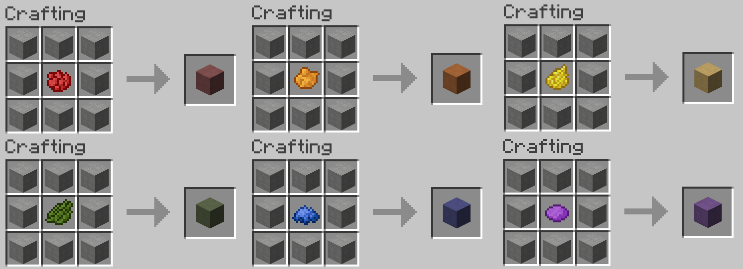 Recipes added by the mod