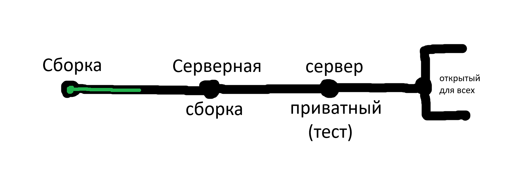роадмапа