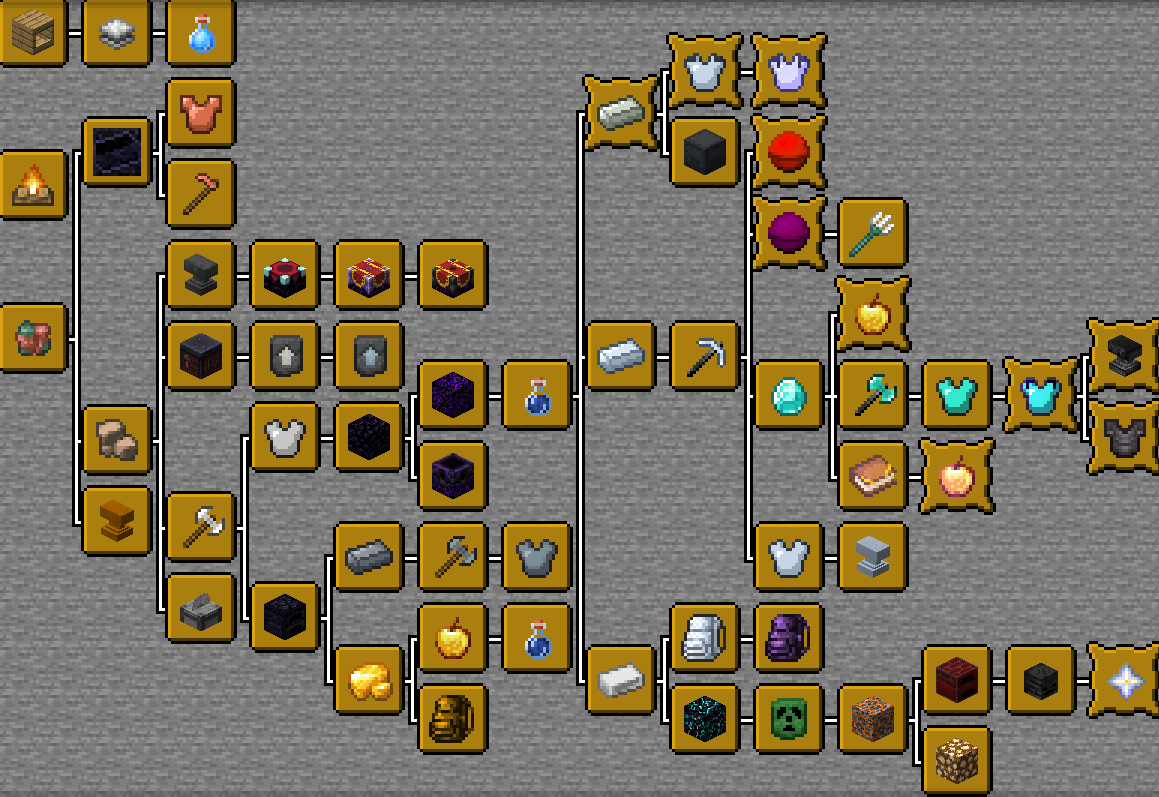 Advancement Tree