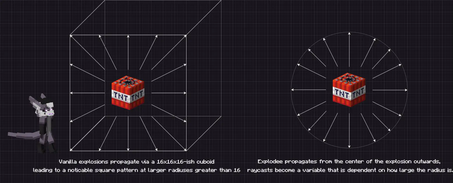 Explodee mechanics demo.